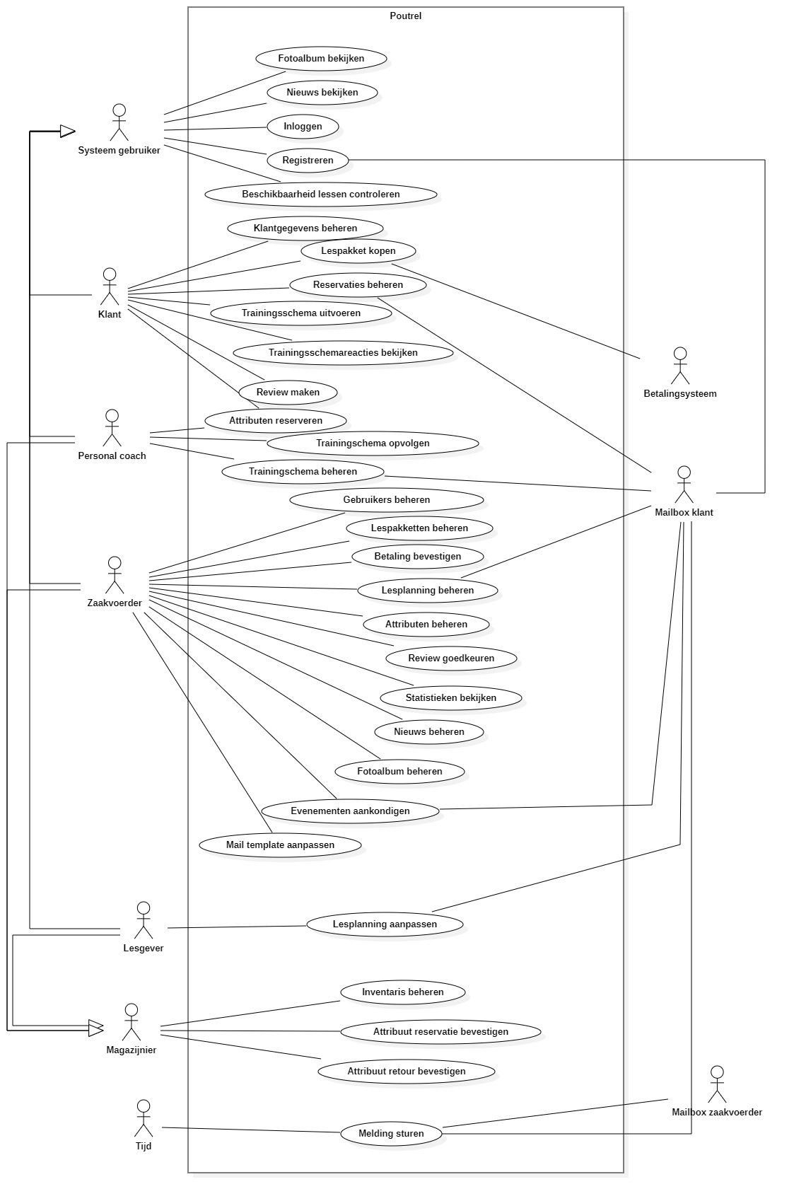 Poutrel Yoga Studio: Digital System Design