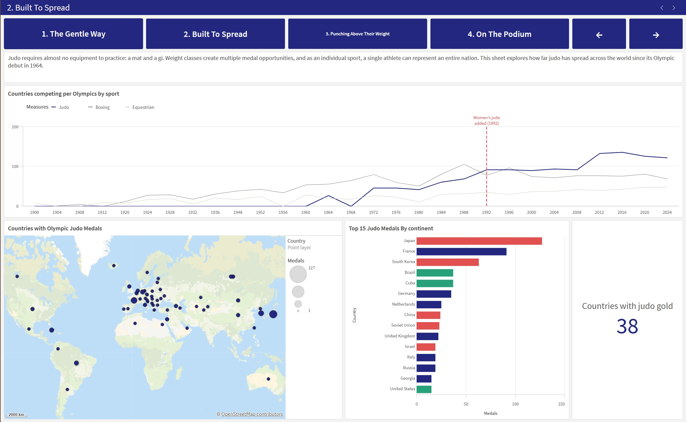 Data Visualisation: Judo at the Olympics